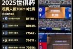 世俱杯观众top10比赛：决赛81118人最多，巴黎4-0马竞80619人第二